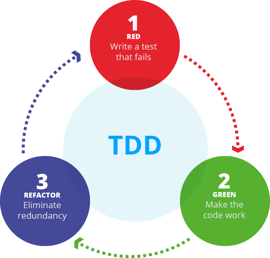 _images/tdd.png